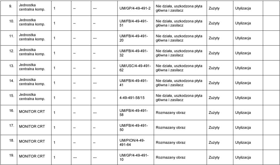 Jednostka centralna komp. 1 -- -- 4-49-491-58/15 16. MONITOR CRT 1 -- --- 58 Rozmazany obraz 17.