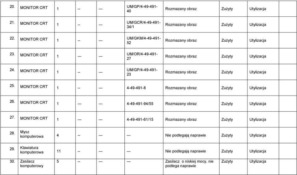 MONITOR CRT 1 -- --- UM/GP/4-49-491-23 Rozmazany obraz 25. MONITOR CRT 1 -- --- 4-49-491-8 Rozmazany obraz 26. MONITOR CRT 1 --- --- 4-49-491-94/55 Rozmazany obraz 27.