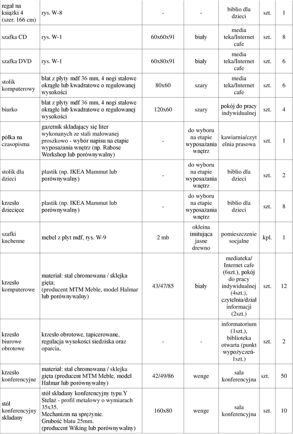 stalowe okrągłe lub kwadratowe o regulowanej wysokości blat z płyty mdf 36 mm, 4 nogi stalowe okrągłe lub kwadratowe o regulowanej wysokości gazetnik składający się liter wykonanych ze stali