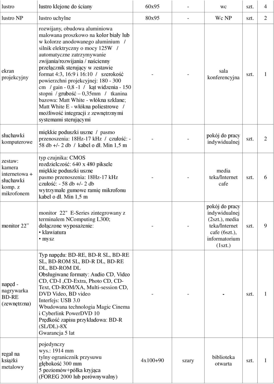 automatyczne zatrzymywanie zwijania/rozwijania / naścienny przełącznik sterujący w zestawie format 4:3, 16:9 i 16:10 / szerokość powierzchni projekcyjnej: 180 300 cm / gain 0,8 1 / kąt widzenia 150