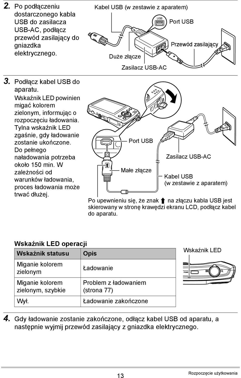 W zależności od warunków ładowania, proces ładowania może trwać dłużej.