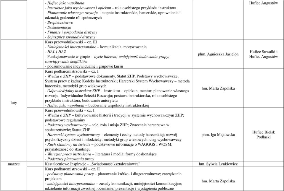 Odpowiedzialny instruktor ZHP instruktor opiekun, mentor; planowanie własnego rozwoju, Indywidualne Ścieżki Rozwoju; postawa instruktorska, rola osobistego przykładu instruktora, budowanie autorytetu