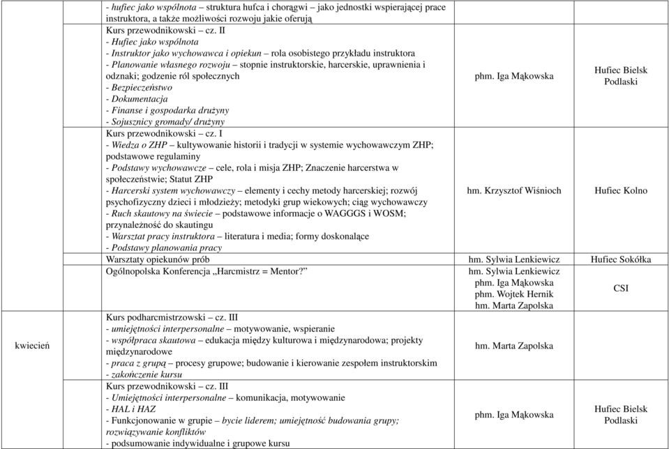 Harcerski system wychowawczy elementy i cechy metody harcerskiej; rozwój psychofizyczny dzieci i młodzieży; metodyki grup wiekowych; ciąg wychowawczy - Ruch skautowy na świecie podstawowe informacje