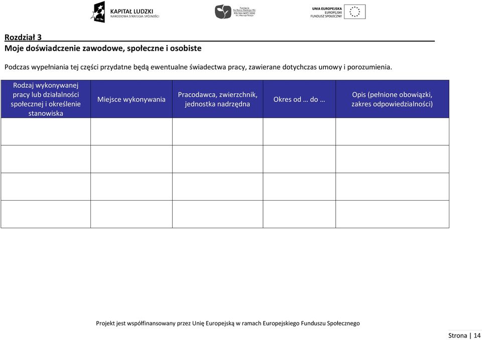 Rdzaj wyknywanej pracy lub działalnści spłecznej i kreślenie stanwiska Miejsce wyknywania