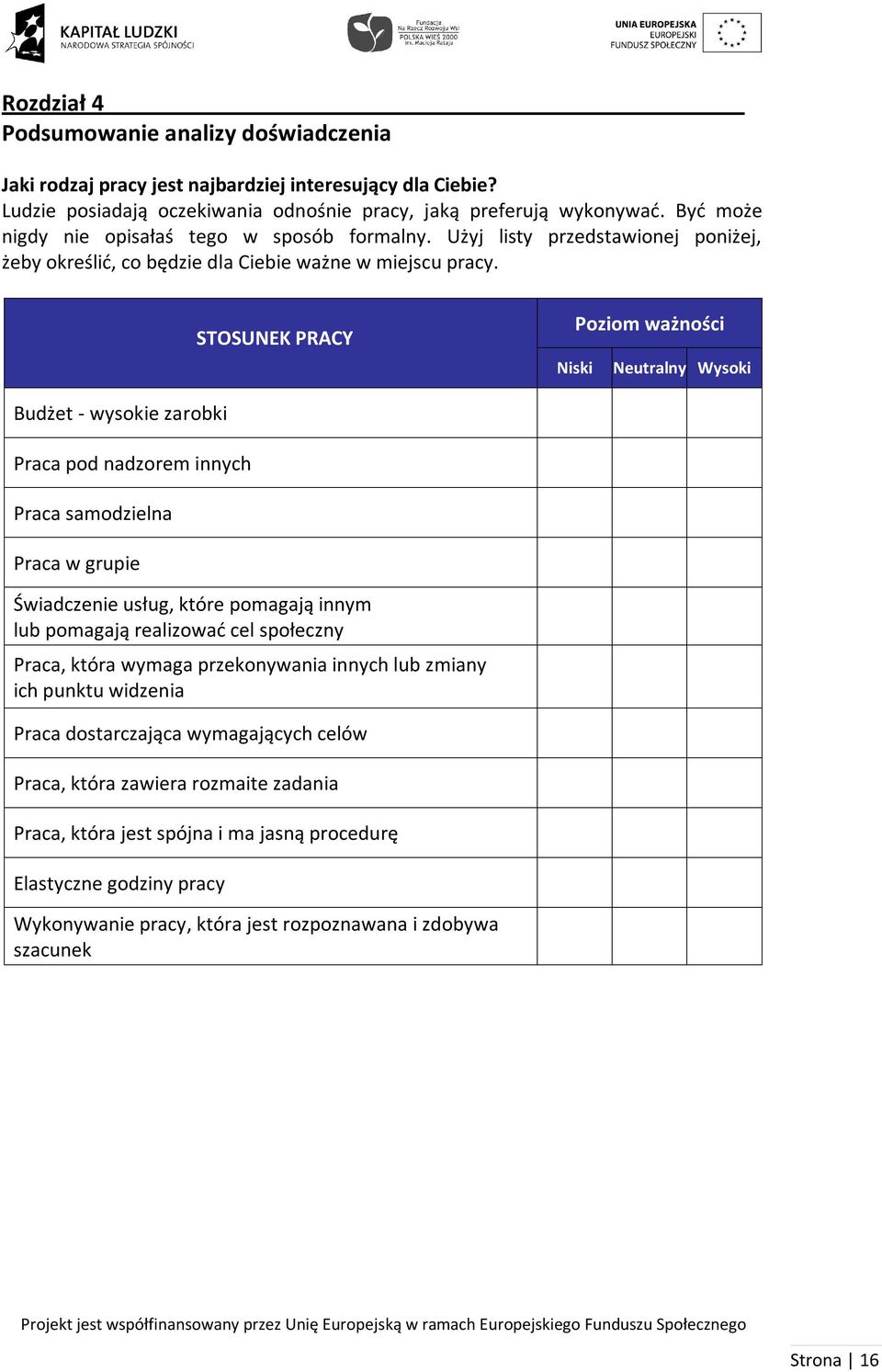 STOSUNEK PRACY Niski Pzim ważnści Neutralny Wyski Budżet - wyskie zarbki Praca pd nadzrem innych Praca samdzielna Praca w grupie Świadczenie usług, które pmagają innym lub pmagają realizwać cel