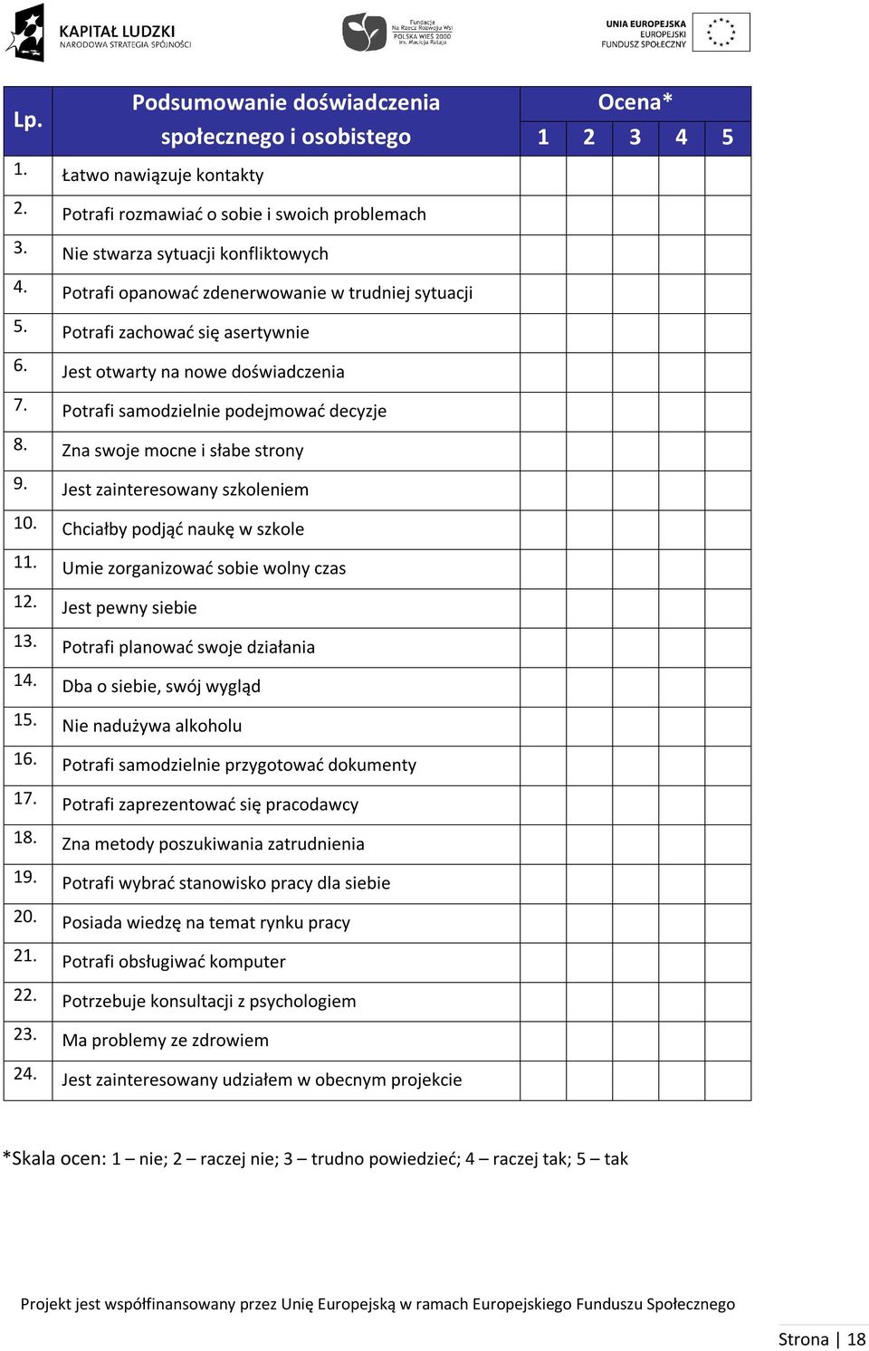 Jest zaintereswany szkleniem 10. Chciałby pdjąć naukę w szkle 11. Umie zrganizwać sbie wlny czas 12. Jest pewny siebie 13. Ptrafi planwać swje działania 14. Dba siebie, swój wygląd 15.