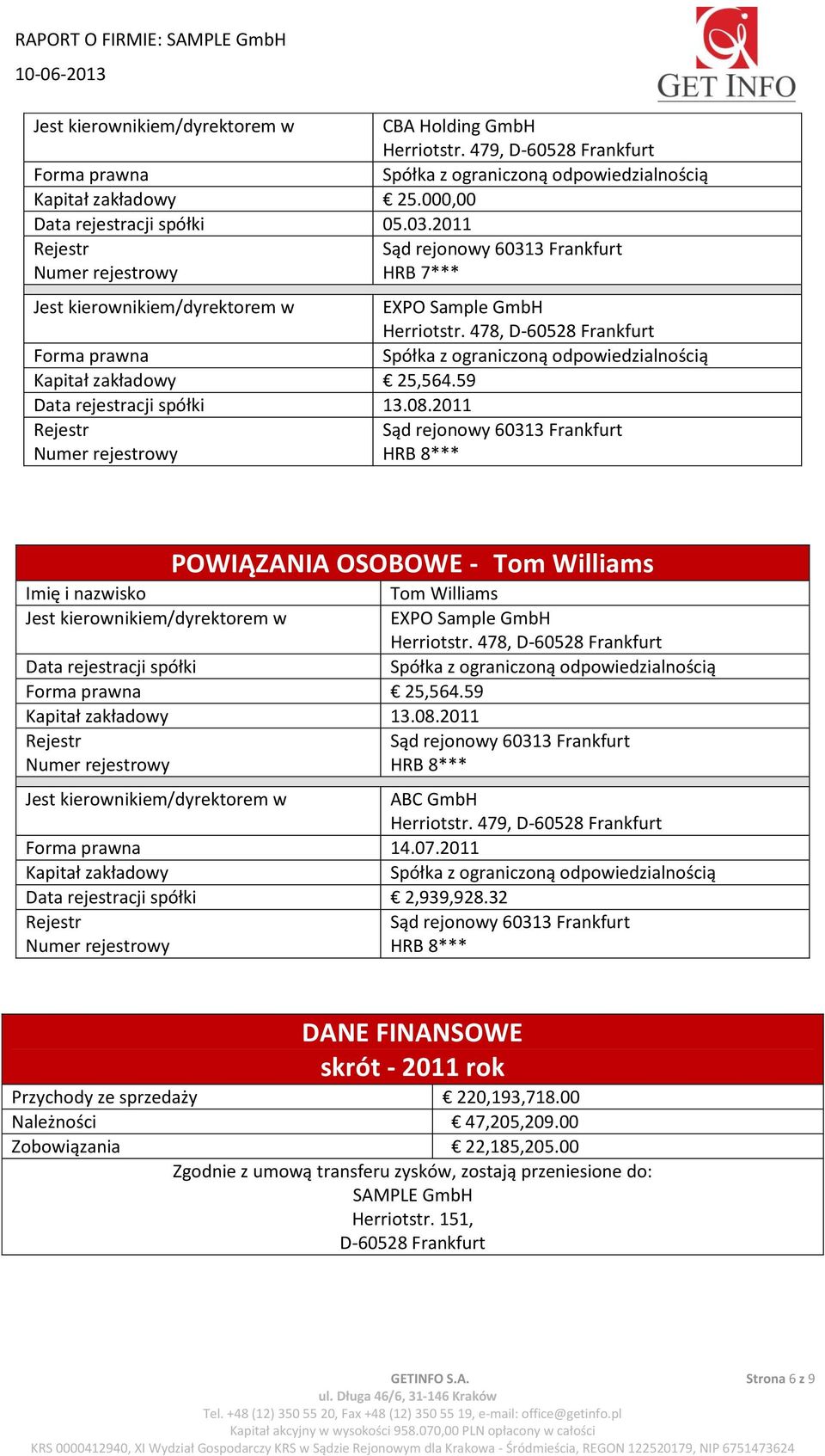 2011 HRB 8*** POWIĄZANIA OSOBOWE - Tom Williams Tom Williams Jest kierownikiem/dyrektorem w EXPO Sample GmbH Herriotstr. 478, D-60528 Frankfurt Data rejestracji spółki 25,564.59 Kapitał zakładowy 13.