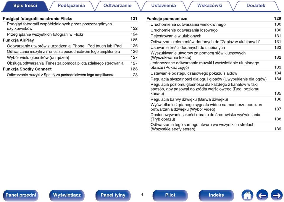 zdalnego sterowania 127 Funkcja Spotify Connect 128 Odtwarzanie muzyki z Spotify za pośrednictwem tego amplitunera 128 Funkcje pomocnicze 129 Uruchomienie odtwarzania wielokrotnego 130 Uruchomienie