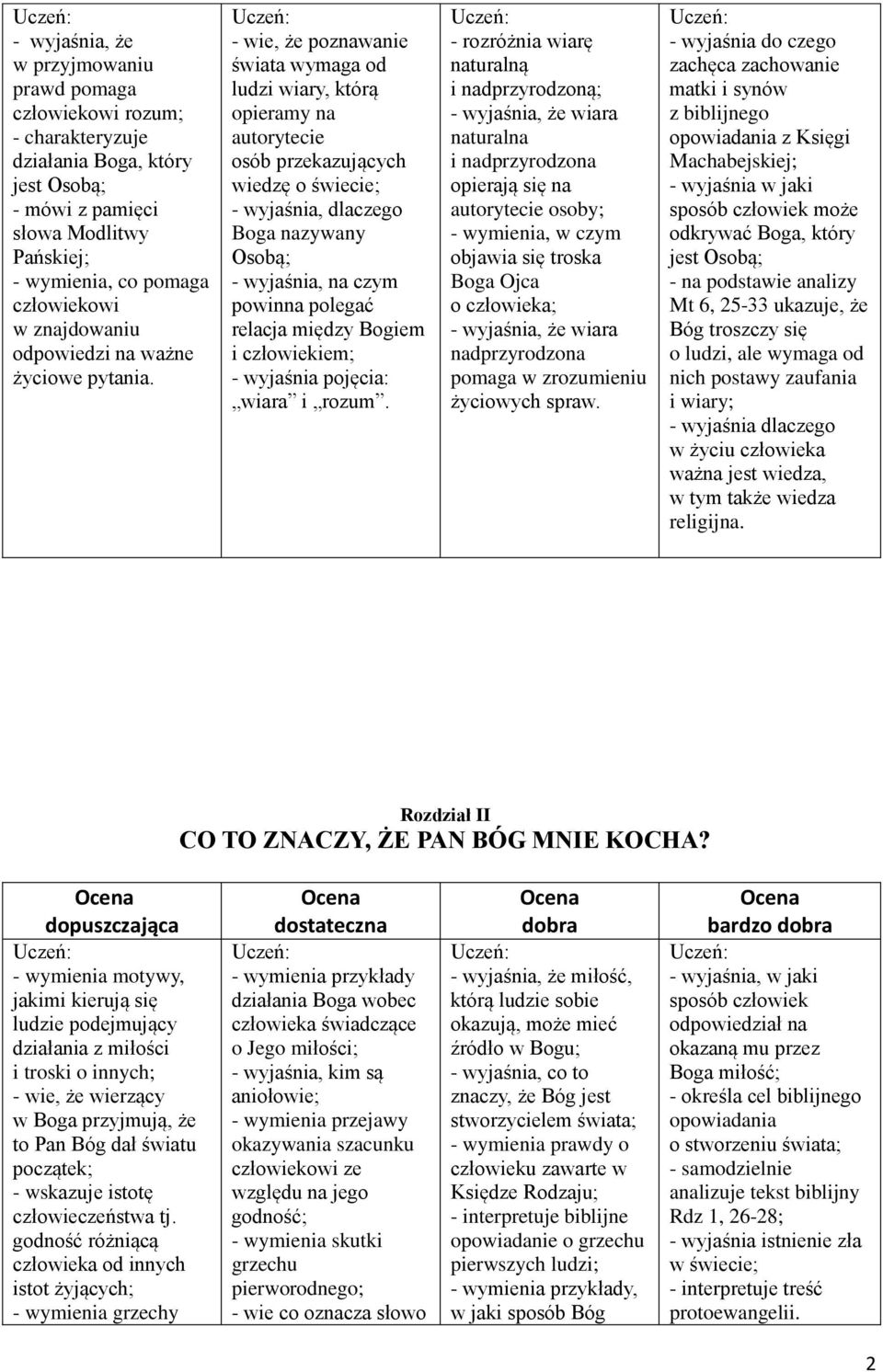 - wie, że poznawanie świata wymaga od ludzi wiary, którą opieramy na autorytecie osób przekazujących wiedzę o świecie; Boga nazywany Osobą; powinna polegać relacja między Bogiem i człowiekiem; -