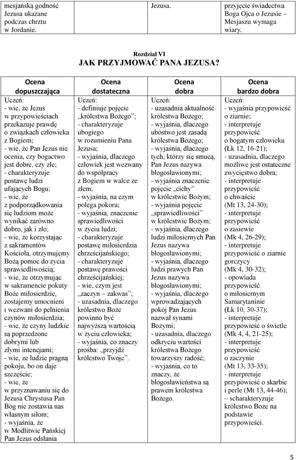 podporządkowania się ludziom może wynikać zarówno dobro, jak i zło; - wie, że korzystając z sakramentów Kościoła, otrzymujemy Bożą pomoc do życia sprawiedliwością; - wie, że otrzymując w sakramencie