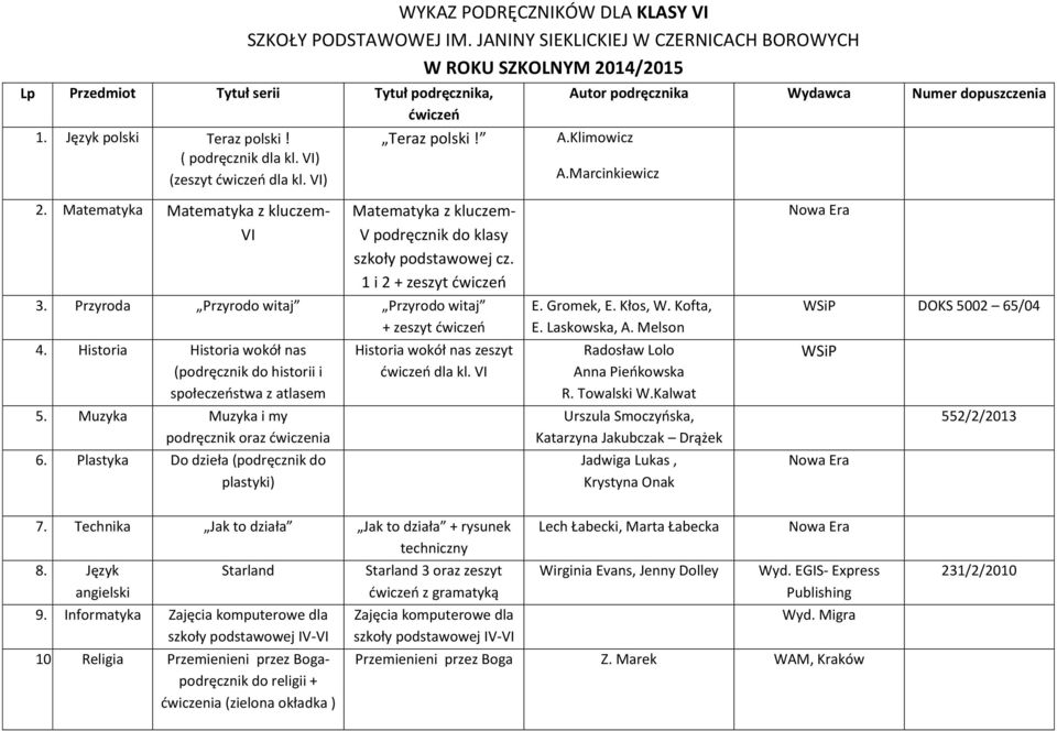 Przyroda Przyrodo witaj Przyrodo witaj + zeszyt 4. Historia Historia wokół nas (podręcznik do historii i społeczeństwa z atlasem 5. Muzyka Muzyka i my podręcznik oraz ćwiczenia 6.