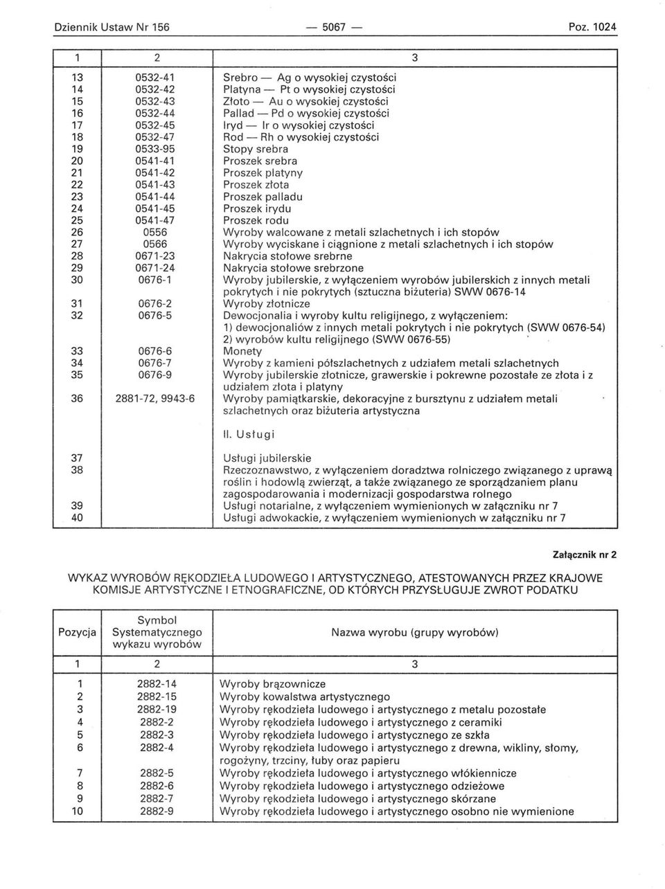 Iryd - Ir o wysokiej czystości 18 0532-47 Rod - Rh o wysokiej czystości 19 0533-95 Stopy srebra 20 0541-41 Proszek srebra 21 0541-42 Proszek platyny 22 0541-43 Proszek złota 23 0541-44 Proszek