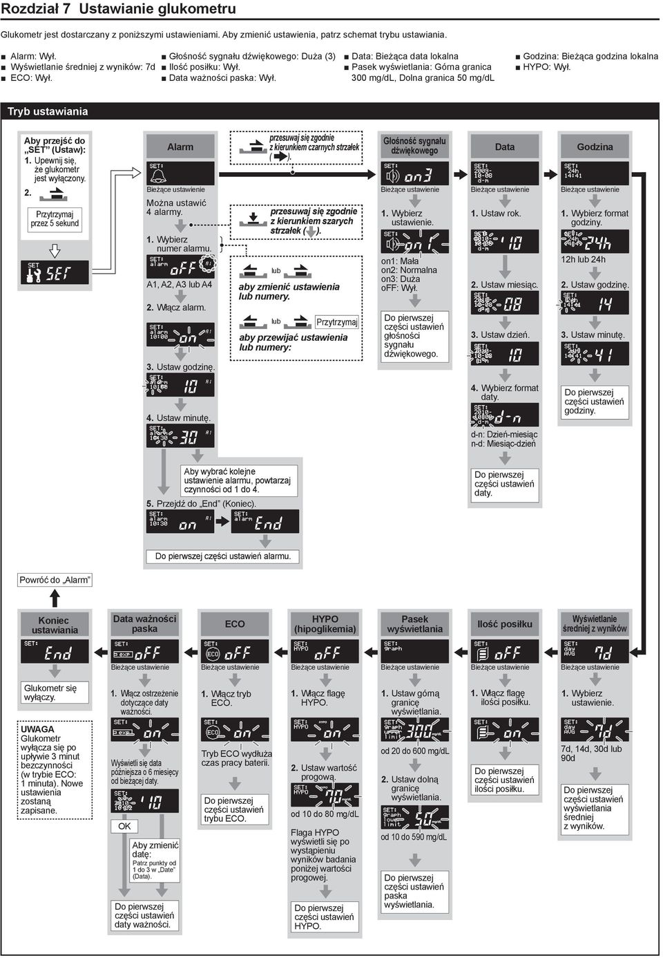 ECO: Wył. Data ważności paska: Wył. 300 mg/dl, Dolna granica 50 mg/dl Tryb ustawiania Aby przejść do SET (Ustaw): 1. Upewnij się, że glukometr jest wyłączony. 2.