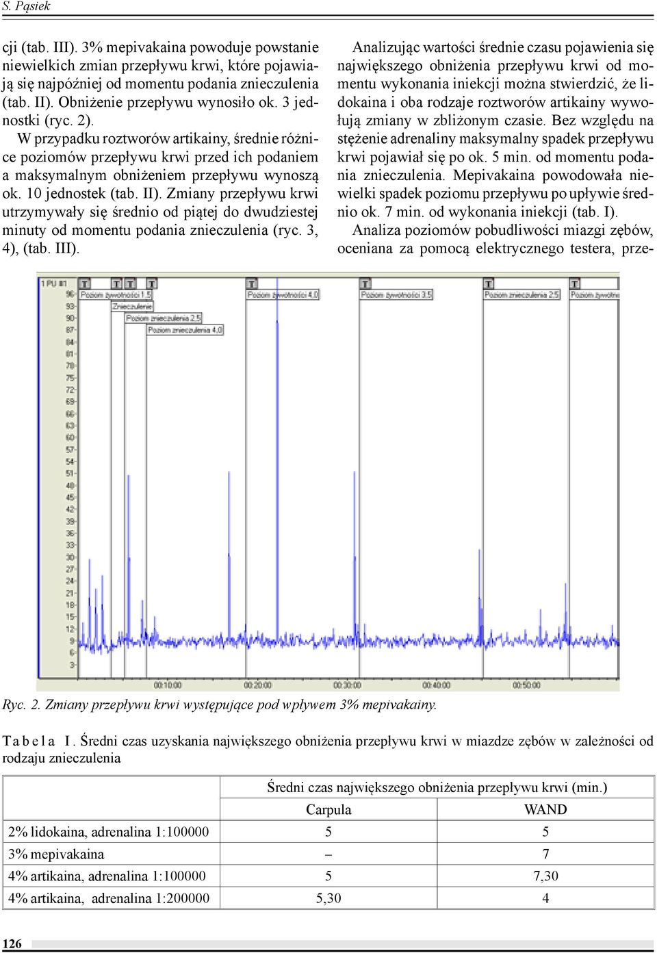 Zmiany krwi utrzymywały się średnio od piątej do dwudziestej minuty od momentu podania znieczulenia (ryc. 3, 4), (tab. III).