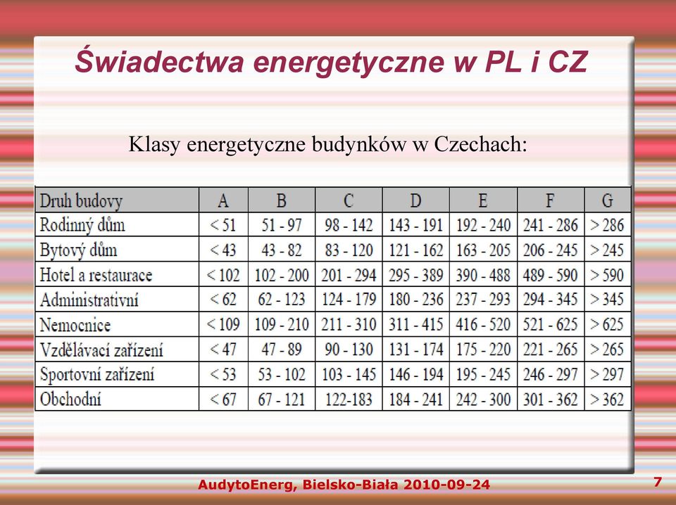 budynków w Czechach: