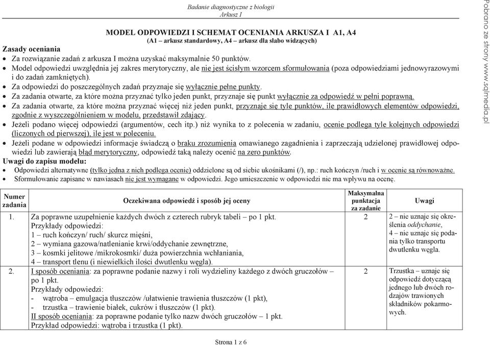 Za odpowiedzi do poszczególnych zada przyznaje si wy cznie pe ne punkty. Za zadania otwarte, za które mo na przyzna tylko jeden punkt, przyznaje si punkt wy cznie za odpowied w pe ni poprawn.