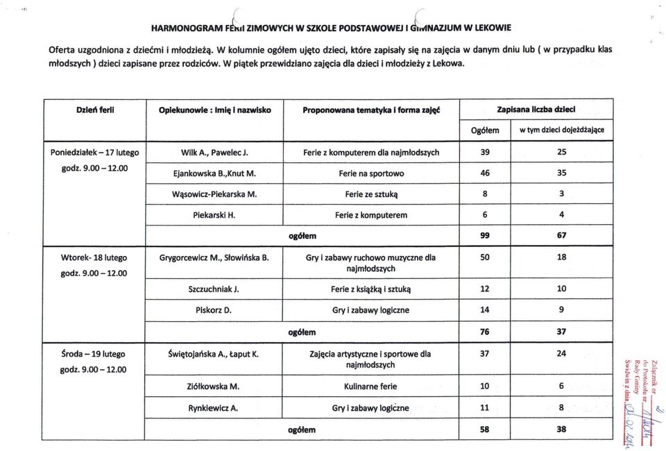 W pi ątek przewidziano zaj ęcia dla dzieci i m łodzie ży z Lekowa.