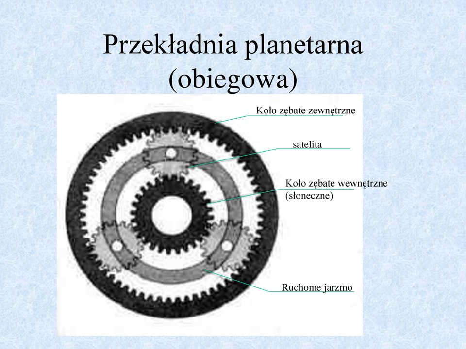 zewnętrzne satelita Koło