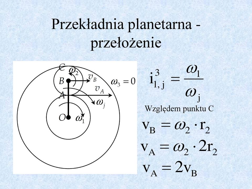 przełożenie i 3, j