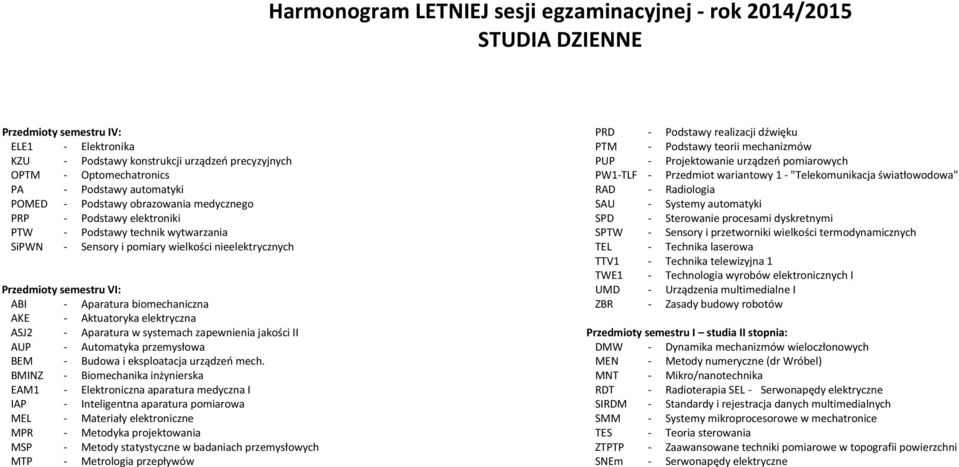 biomechaniczna AKE - Aktuatoryka elektryczna ASJ2 - Aparatura w systemach zapewnienia jakości II AUP - Automatyka przemysłowa BEM - Budowa i eksploatacja urządzeń mech.