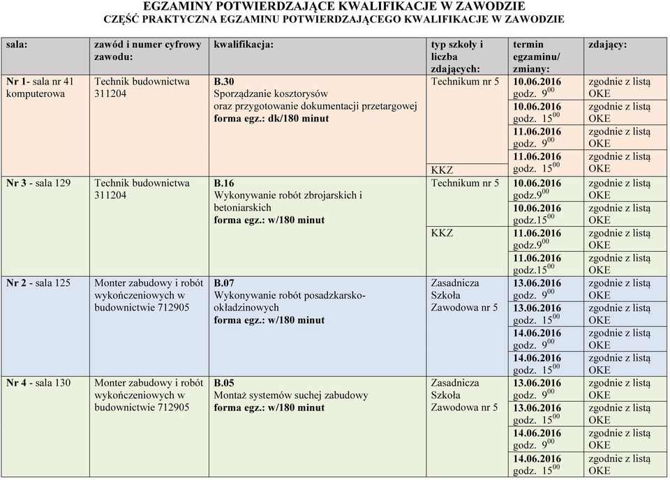 30 Sporządzanie kosztorysów oraz przygotowanie dokumentacji przetargowej forma egz.: dk/180 minut B.