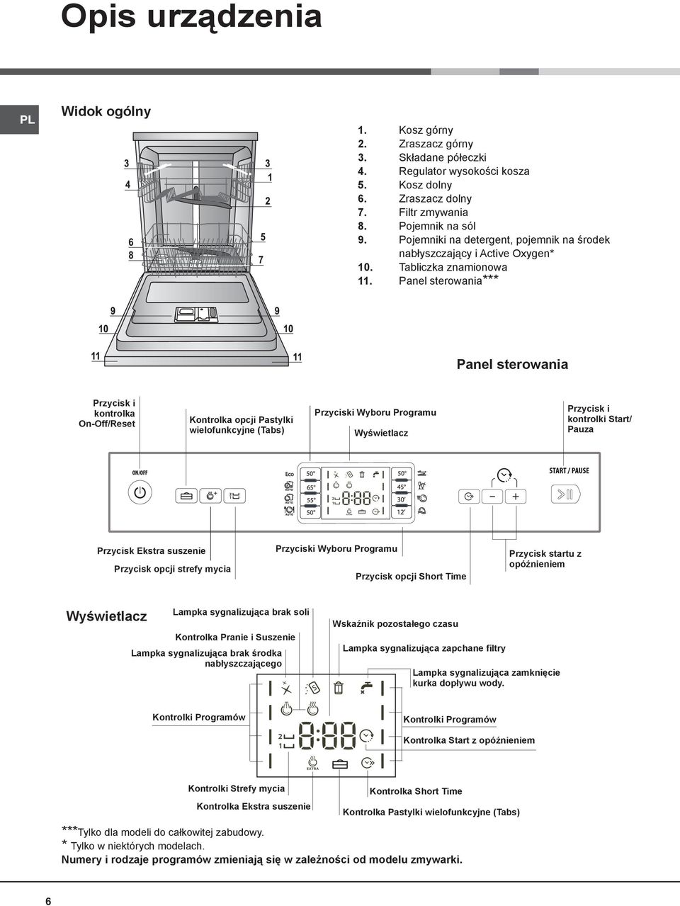 Panel sterowania*** Panel sterowania Przycisk i kontrolka On-Off/Reset Kontrolka opcji Pastylki wielofunkcyjne (Tabs) Przyciski Wyboru Programu Wyświetlacz Przycisk i kontrolki Start/ Pauza Przycisk