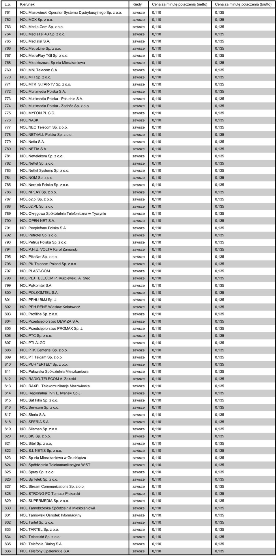 A. zawsze 0,110 0,135 770 NOL MTI Sp. z o.o. zawsze 0,110 0,135 771 NOL MTK S.TAR-TV Sp. z o.o. zawsze 0,110 0,135 772 NOL Multimedia Polska S.A. zawsze 0,110 0,135 773 NOL Multimedia Polska - Południe S.
