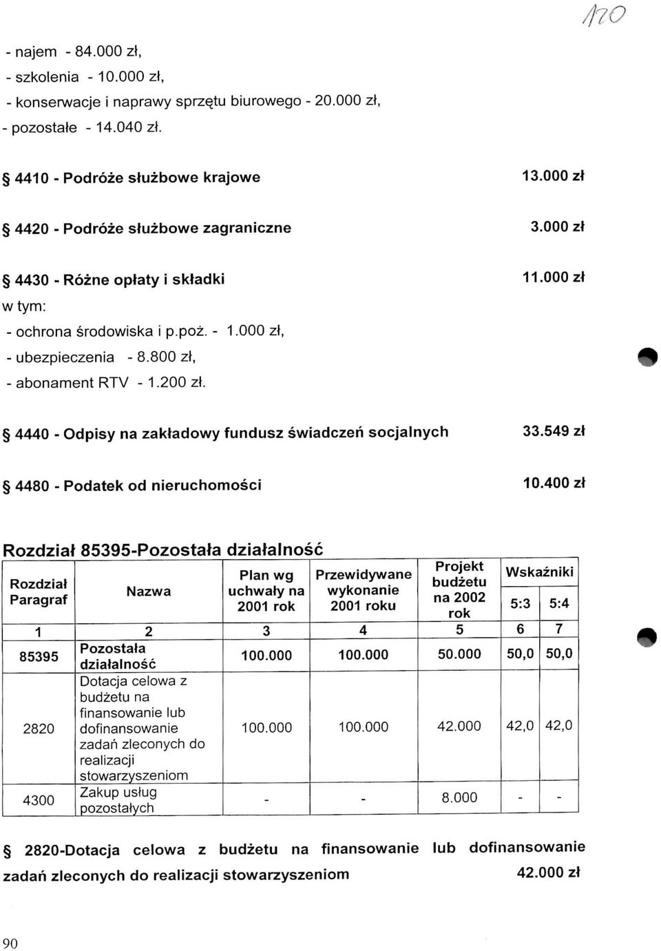 9 zl 80 Podatek od nieruchomosci 0.