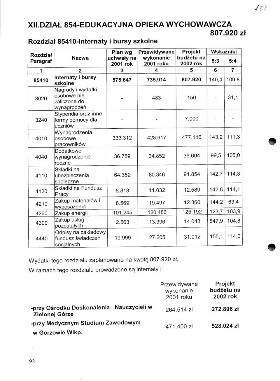 uczniow Wynagrodzenia osobowe pracownikow Dodatkowe wynagrodzenie roczne Skladki na ubezpieczenia spoleczne Skladki na Fundusz Dracy Zakup materialow i wyposazenia Zakup energii Zakup uslug