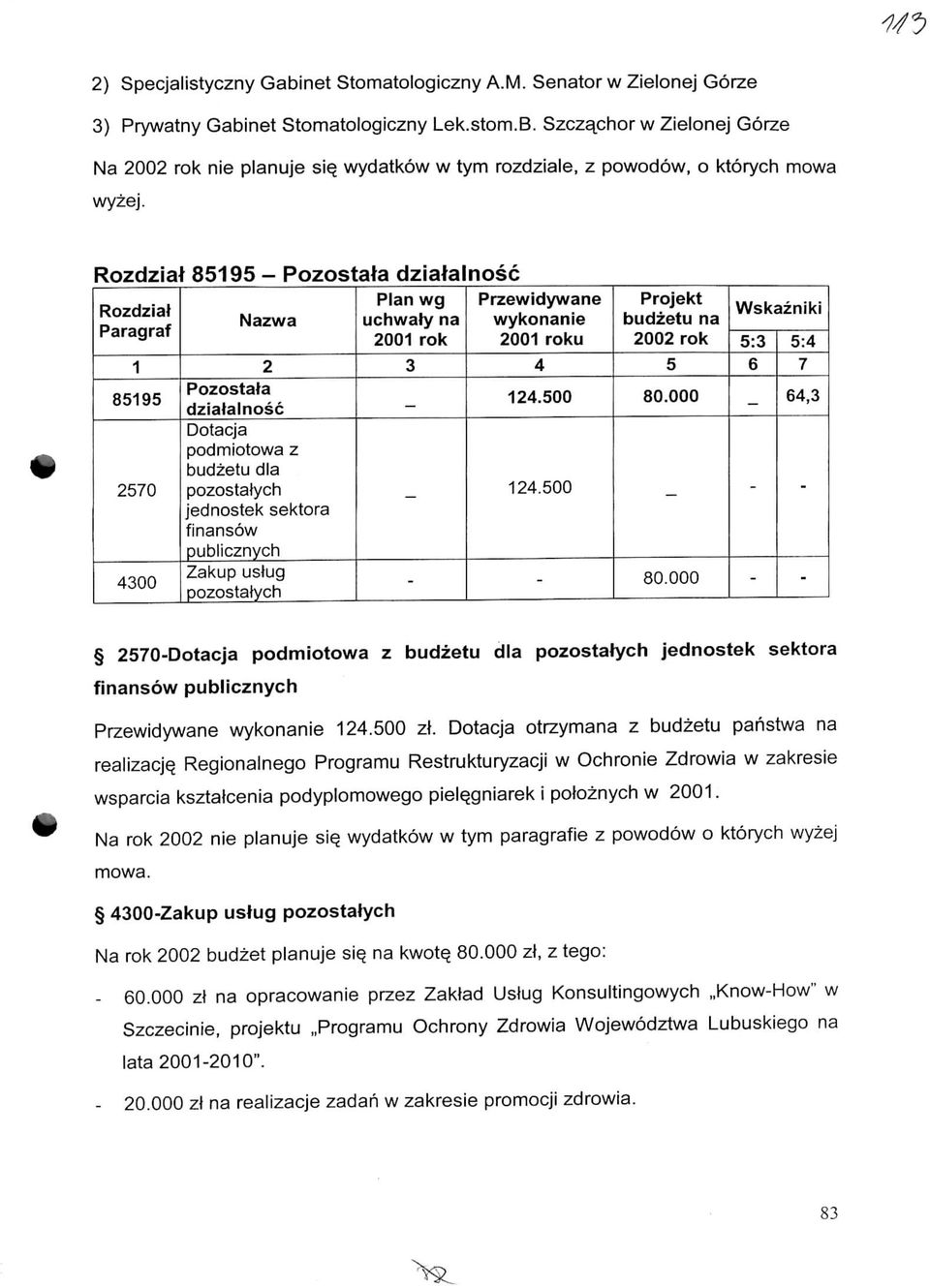 Rozdziai 89 Pozostata dzialalnosc Rozdziat 89 70 00 Pozostafa dziatalnosc Dotacja podmiotowa z budzetu dla pozostalych jednostek sektora finansow publicznych Zakup ustug pozostatych uchwaty na 00 rok