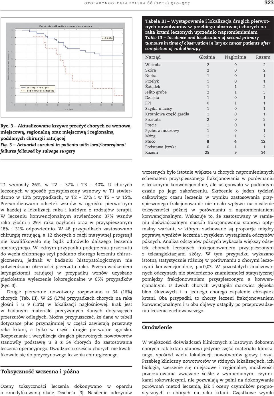 napromienianiem Table III Incidence and localization of second primary tumours in time of observation in larynx cancer patients after completion of radiotherapy Ryc.