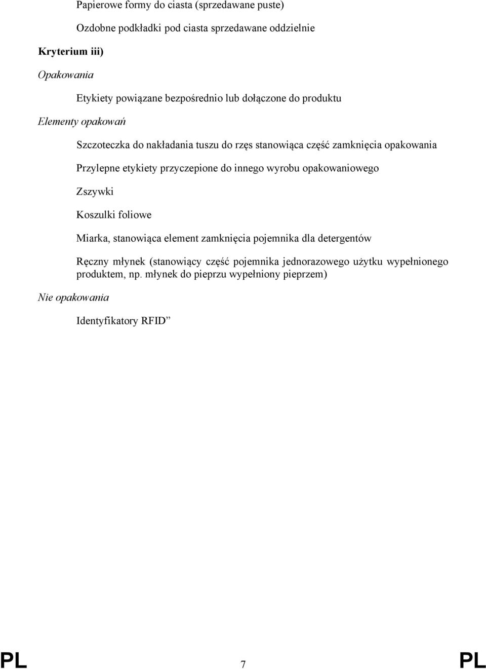 etykiety przyczepione do innego wyrobu opakowaniowego Zszywki Nie opakowania Koszulki foliowe Miarka, stanowiąca element zamknięcia pojemnika dla