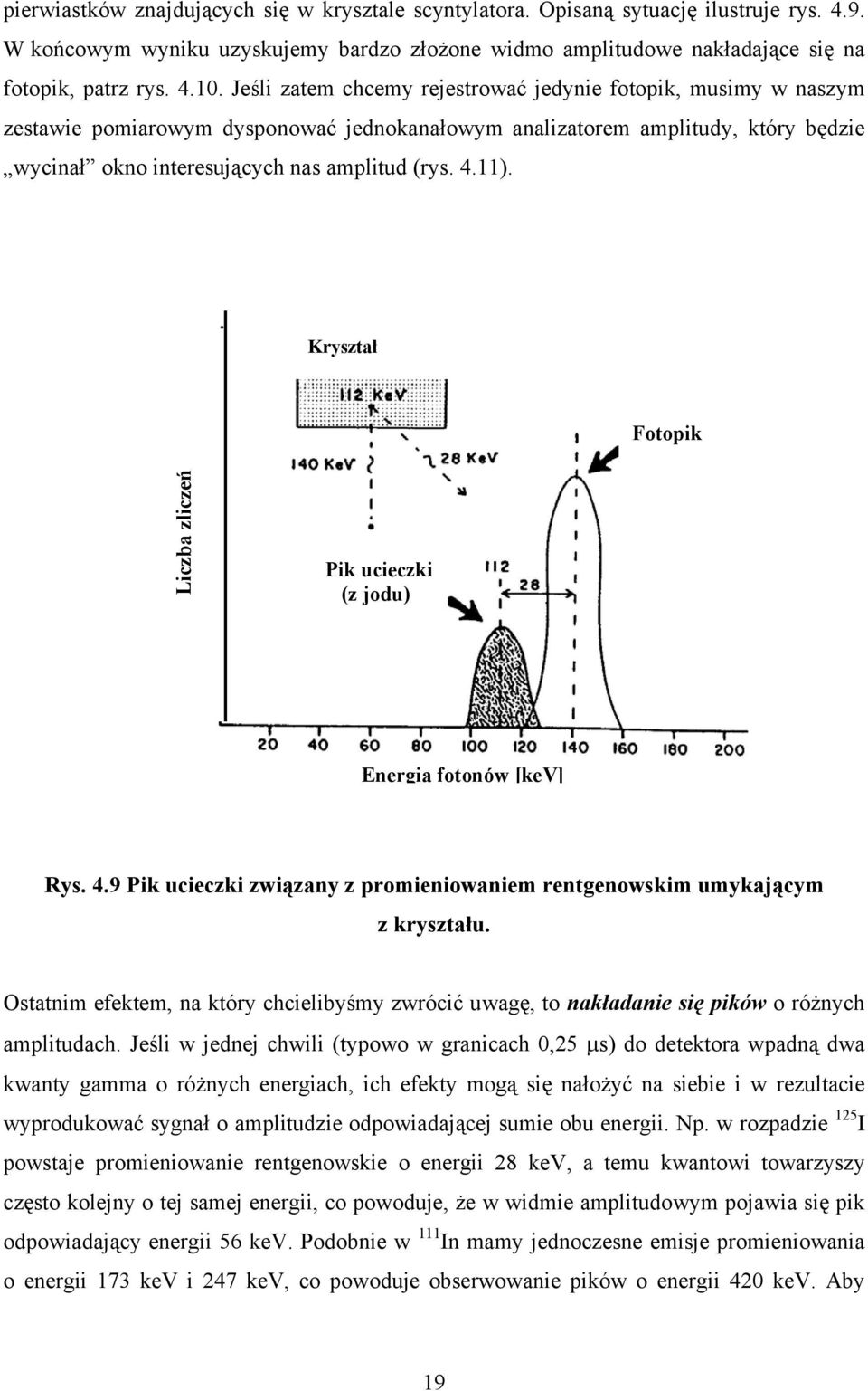 Kryształ Fotopik Liczba zliczeń Pik ucieczki (z jodu) Energia fotonów [kev] Rys. 4.9 Pik ucieczki związany z promieniowaniem rentgenowskim umykającym z kryształu.