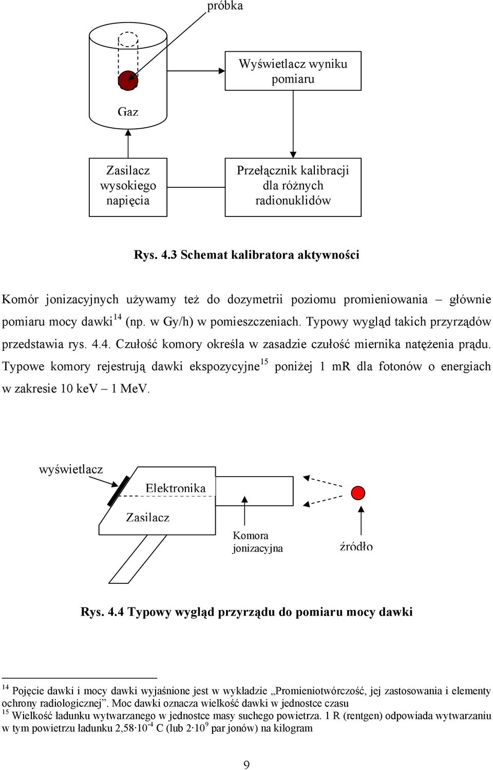 Typowy wygląd takich przyrządów przedstawia rys. 4.4. Czułość komory określa w zasadzie czułość miernika natężenia prądu.