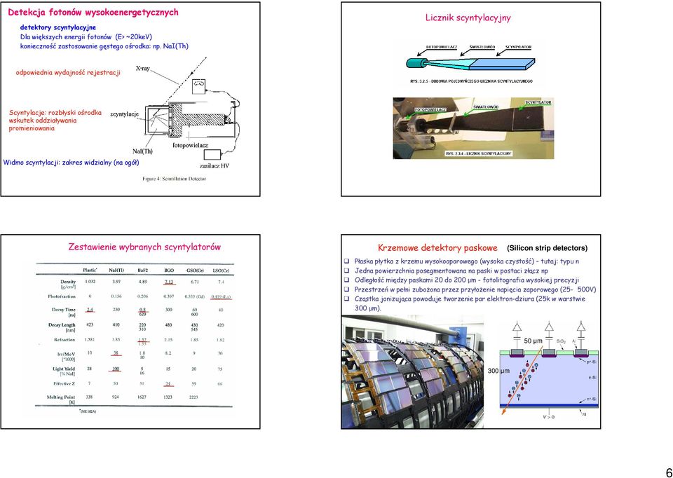 wybranych scyntylatorów Krzemowe detektory paskowe (Silicon strip detectors) Płaska płytka z krzemu wysokooporowego (wysoka czystość) tutaj: typu n Jedna powierzchnia posegmentowana na paski w