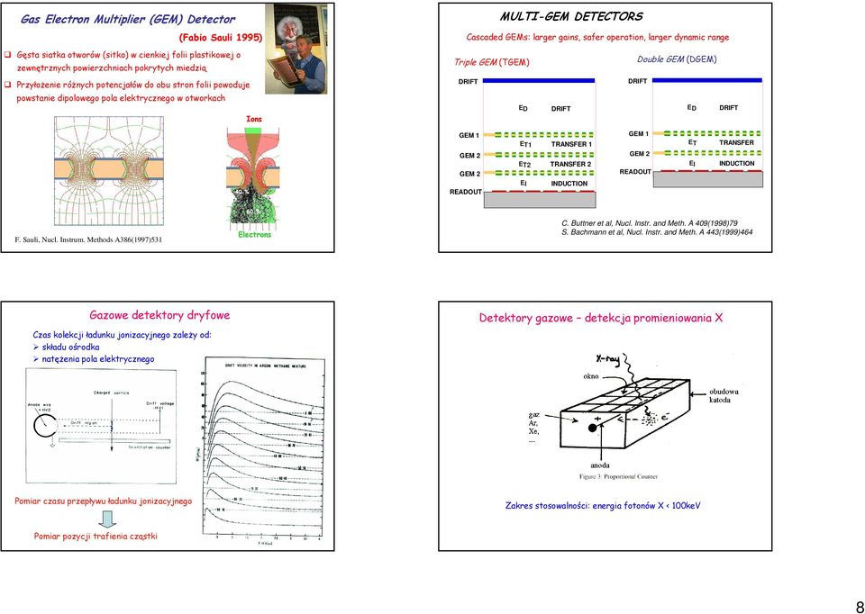 elektrycznego w otworkach Ions ED DRIFT ED DRIFT 40 % GEM 1 GEM 2 GEM 2 READOUT ET1 TRANSFER 1 ET2 TRANSFER 2 EI INDUCTION GEM 1 GEM 2 READOUT ET EI TRANSFER INDUCTION F. Sauli, Nucl. Instrum.