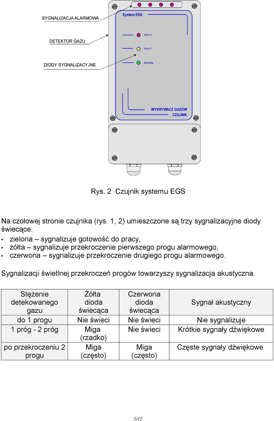 czerwona sygnalizuje przekroczenie drugiego progu alarmowego. Sygnalizacji świetlnej przekroczeń progów towarzyszy sygnalizacja akustyczna.