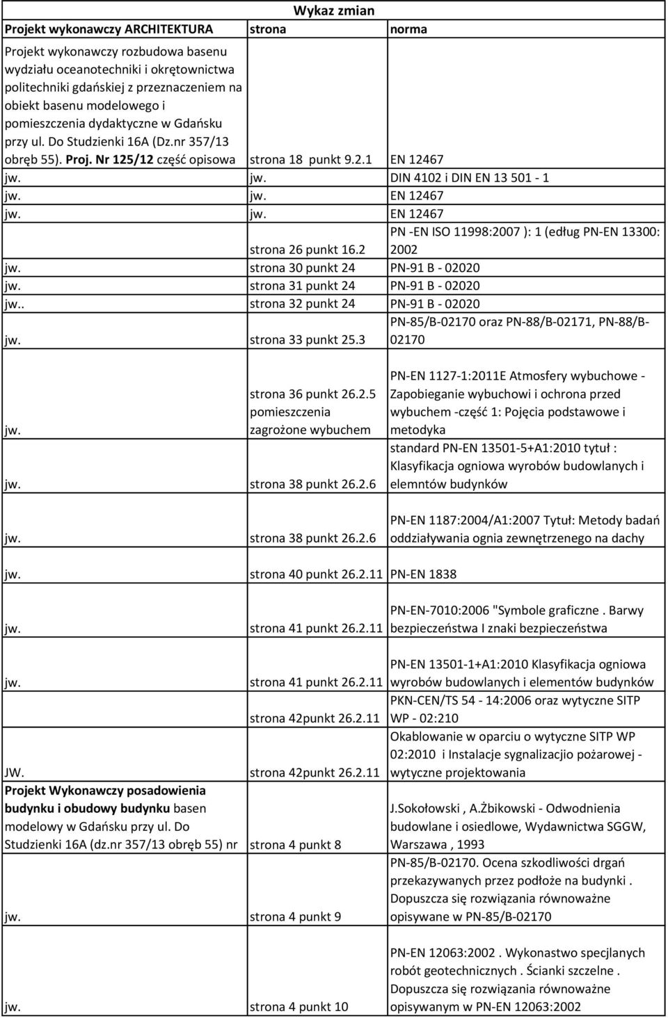 jw. EN 12467 jw. jw. EN 12467 strona 26 punkt 16.2 PN -EN ISO 11998:2007 ): 1 (edług PN-EN 13300: 2002 0 punkt 24 PN-91 B - 02020 1 punkt 24 PN-91 B - 02020 jw.