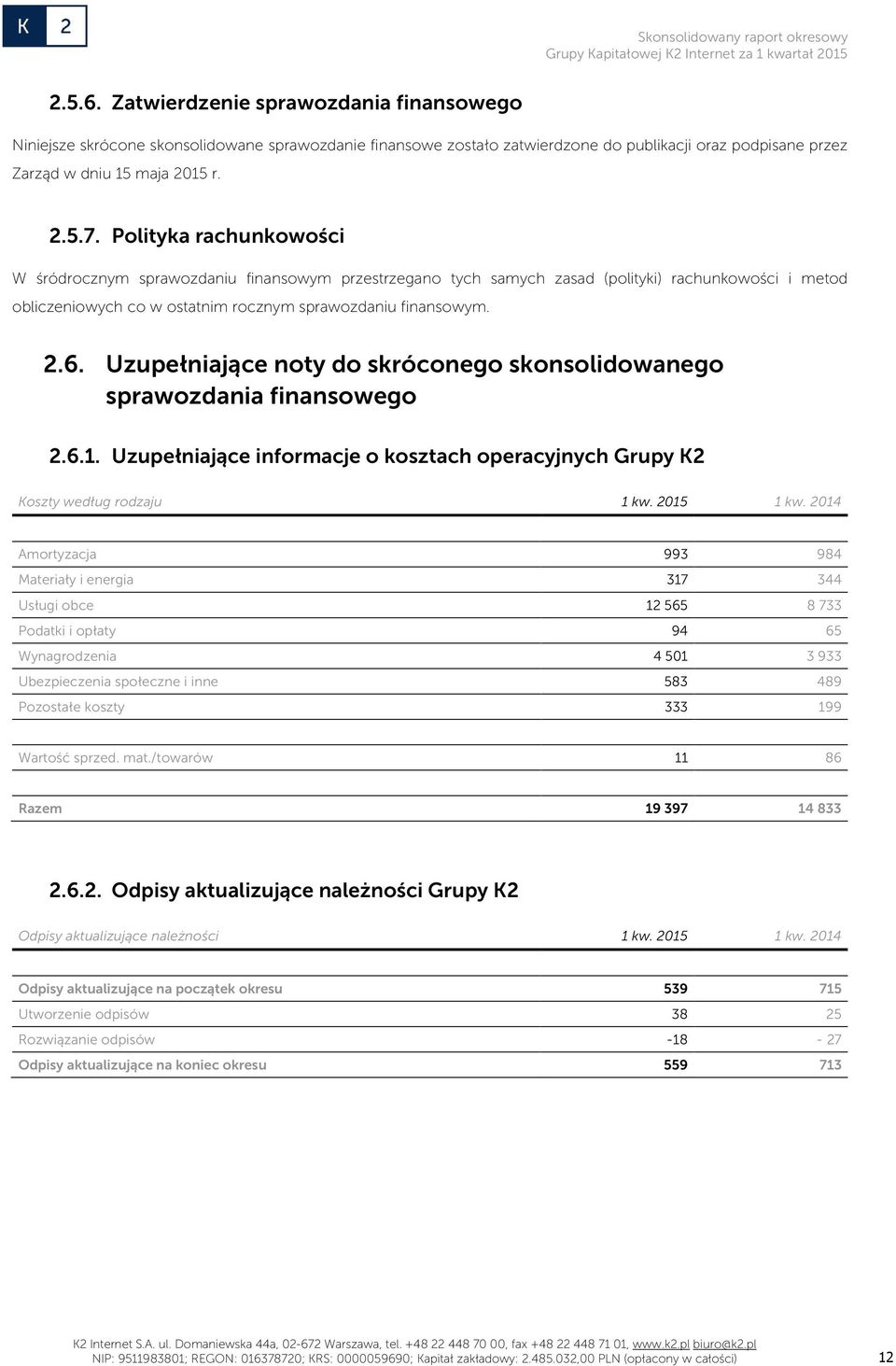 Uzupełniające noty do skróconego skonsolidowanego sprawozdania finansowego 2.6.1. Uzupełniające informacje o kosztach operacyjnych Grupy K2 Koszty według rodzaju 1 kw. 2015 1 kw.