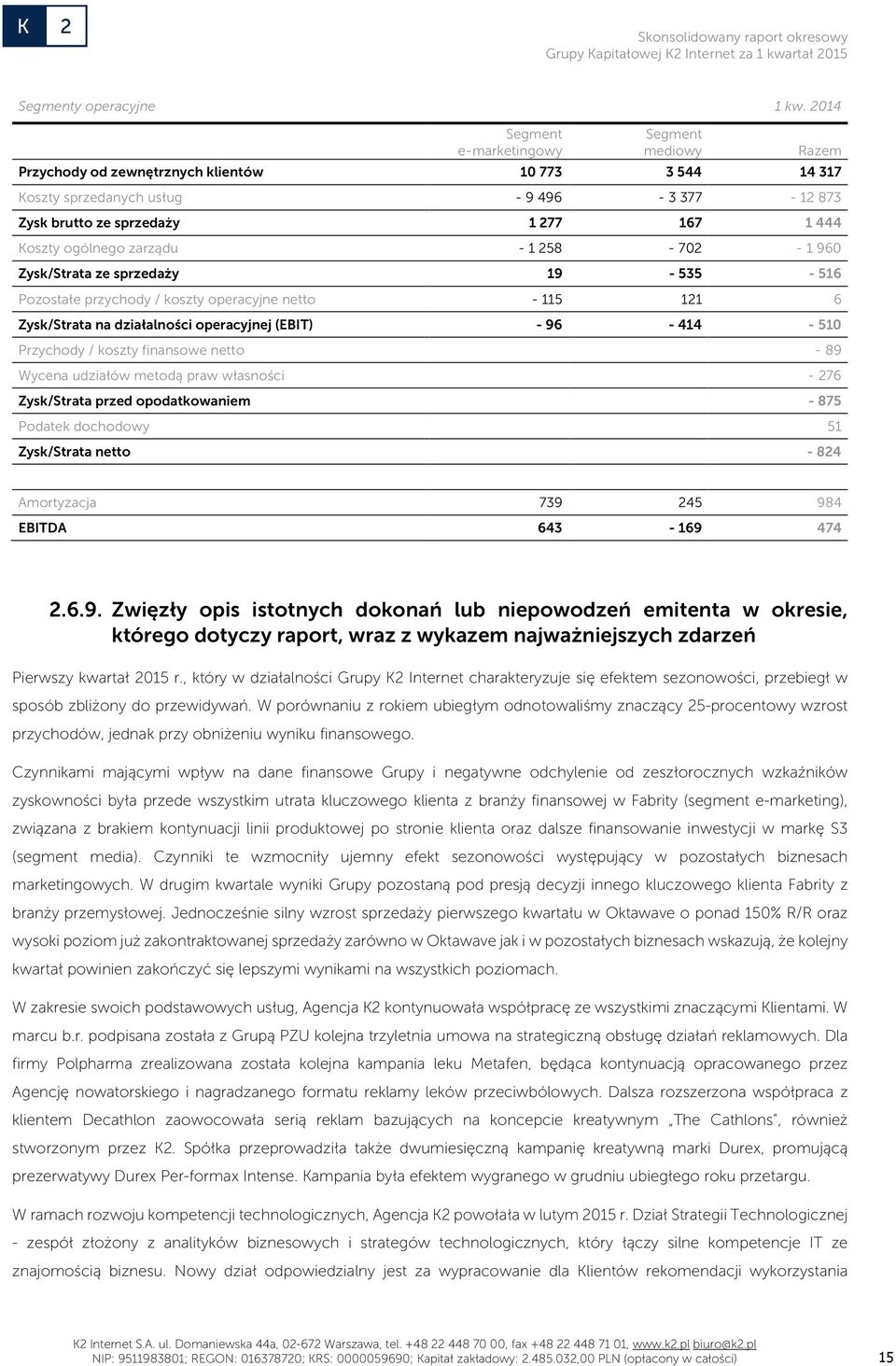 ogólnego zarządu - 1 258-702 - 1 960 Zysk/Strata ze sprzedaży 19-535 - 516 Pozostałe przychody / koszty operacyjne netto - 115 121 6 Zysk/Strata na działalności operacyjnej (EBIT) - 96-414 - 510