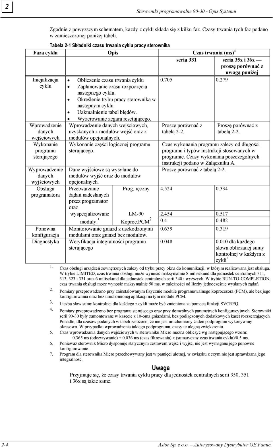 wejściowych Wykonanie programu sterującego Wyprowadzenie danych wyjściowych Obsługa programatora Obliczenie czasu trwania cyklu Zaplanowanie czasu rozpoczęcia następnego cyklu.