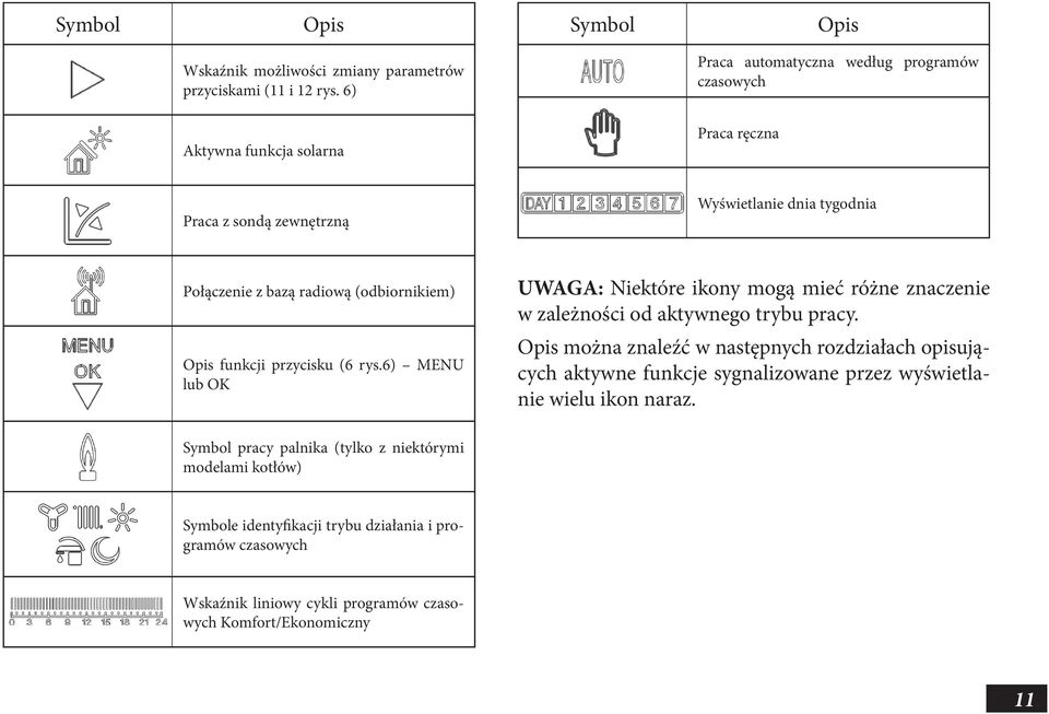 (odbiornikiem) Opis funkcji przycisku (6 rys.6) MENU lub OK UWAGA: Niektóre ikony mogą mieć różne znaczenie w zależności od aktywnego trybu pracy.