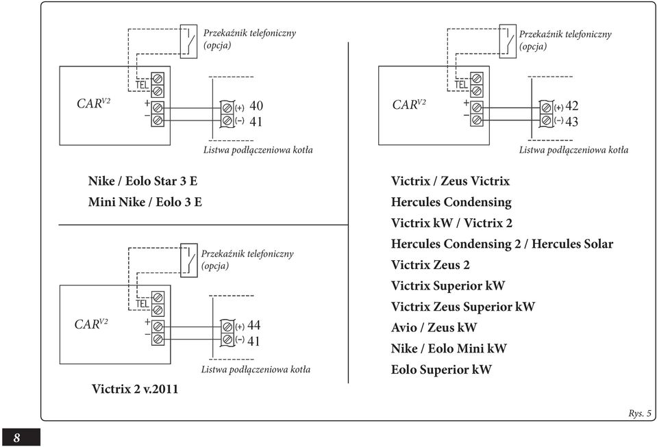 2011 Przekaźnik telefoniczny (opcja) Listwa podłączeniowa kotła Victrix / Zeus Victrix Hercules Condensing Victrix kw /