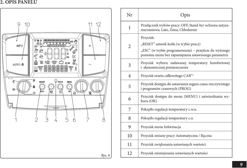 Przycisk dostępu do ustawiania zegara czasu rzeczywistego i programów czasowych (PROG) Przycisk dostępu do menu (MENU) i zatwierdzania wyboru (OK) 7 Pokrętło regulacji temperatury c.w.u. 8 Pokrętło regulacji temperatury c.