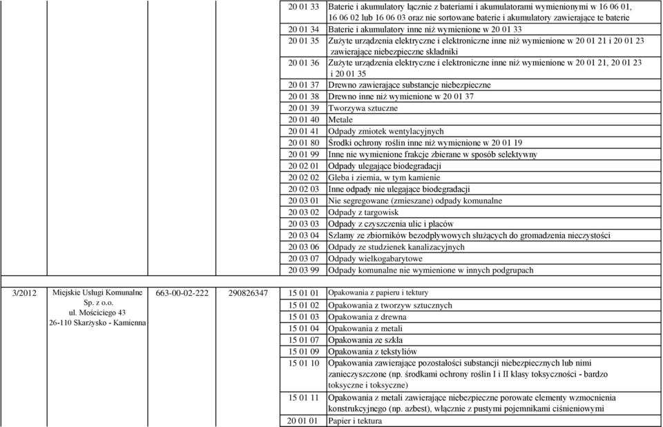 urządzenia elektryczne i elektroniczne inne niż wymienione w 20 01 21, 20 01 23 i 20 01 35 20 01 37 Drewno zawierające substancje niebezpieczne 20 01 38 Drewno inne niż wymienione w 20 01 37 20 01 39