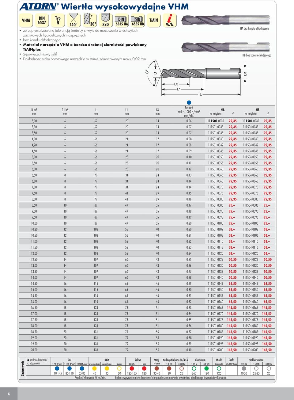 0,02 HA bez kanału chłodzącego HB bez kanału chłodzącego m7 1 h6 1 3 Posuw f stal < 1000 /² /obr.