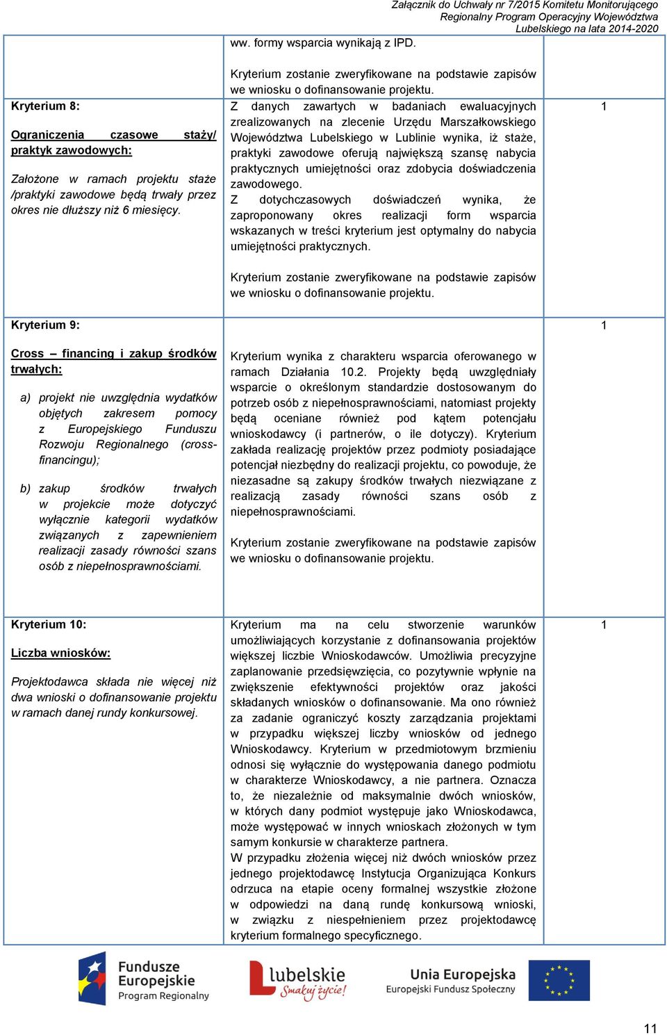 Z danych zawartych w badaniach ewaluacyjnych zrealizowanych na zlecenie Urzędu Marszałkowskiego Województwa Lubelskiego w Lublinie wynika, iż staże, praktyki zawodowe oferują największą szansę