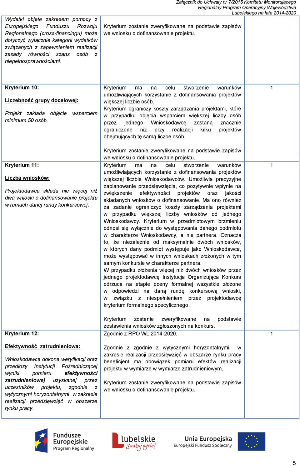 Załącznik do Uchwały nr 7/205 Komitetu Monitorującego Lubelskiego na lata 204-2020 Kryterium 0: Liczebność grupy docelowej: Projekt zakłada objęcie wsparciem minimum 50 osób.