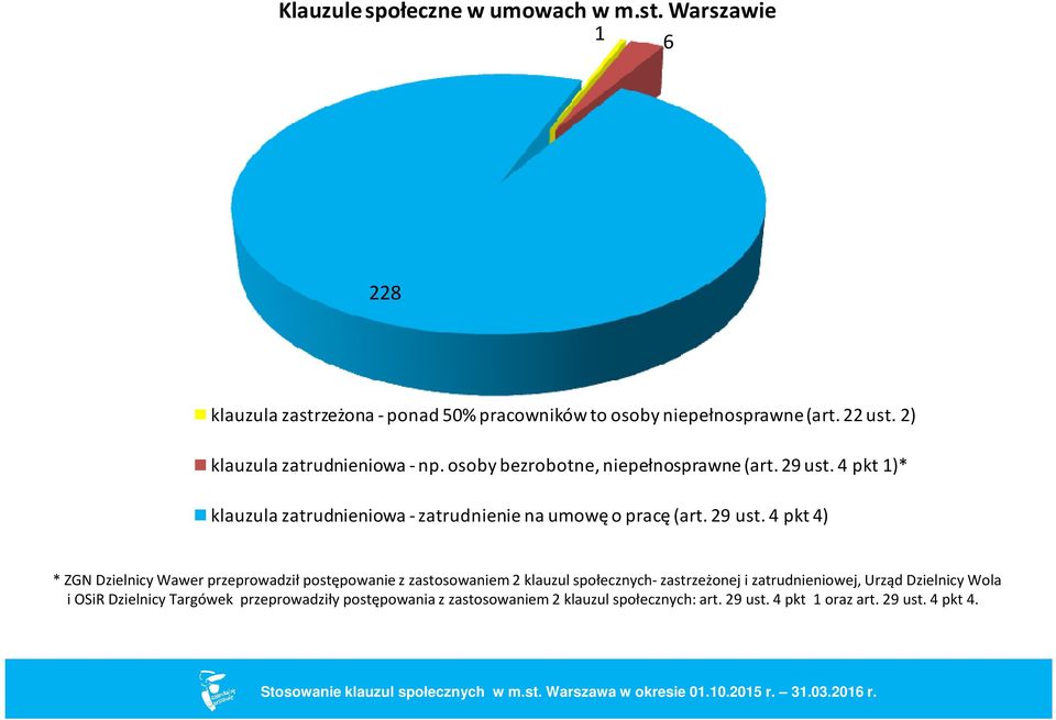 4 pkt 1)* klauzula zatrudnieniowa -zatrudnienie na umowę o pracę (art. 29 ust.