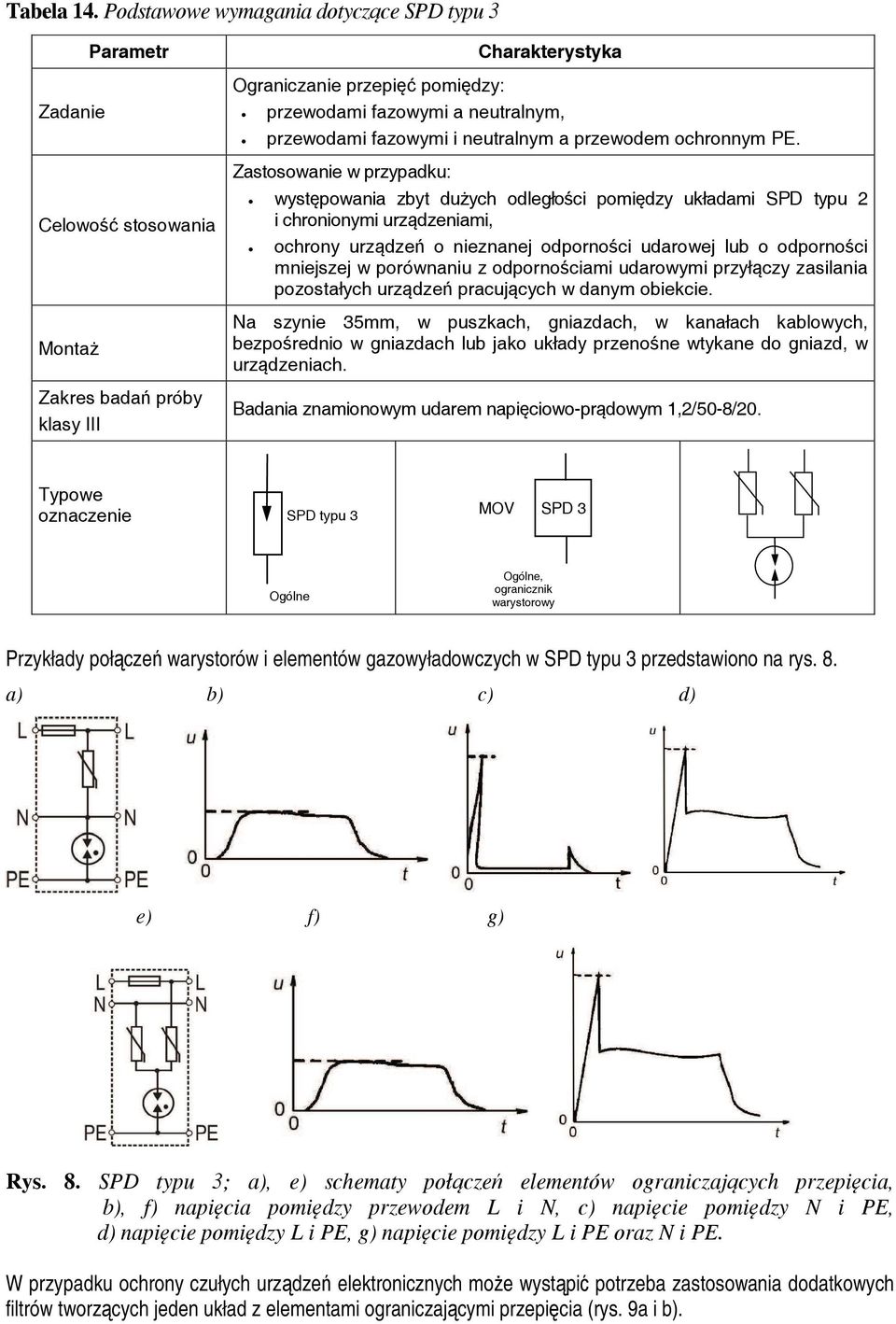 przewodami fazowymi i neutralnym a przewodem ochronnym PE.